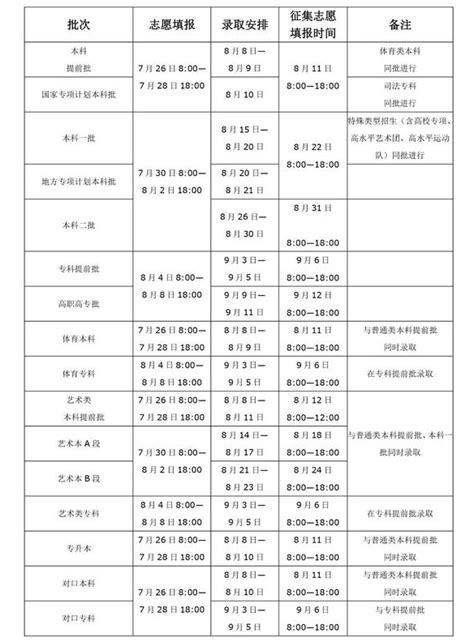 2020年河南高考录取时间几号才能查到,河南高考录取时间安排一览表