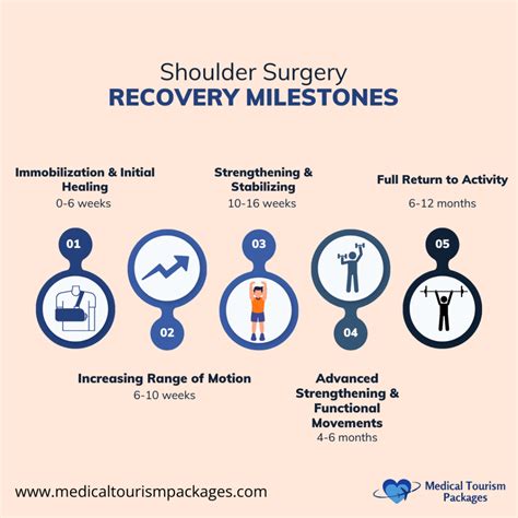 Shoulder Replacement & Rotator Cuff Repair in Colombia