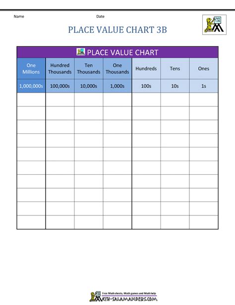 Image result for 5th Grade Math Place Value Chart