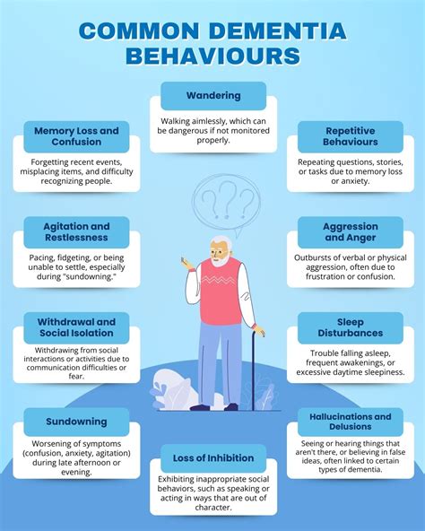 Behavior Of Dementia