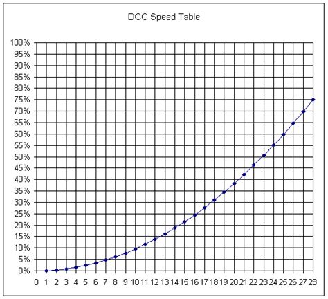 How to Install DCC Decoder Speed Steps ESU 的图像结果