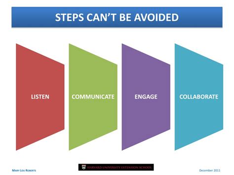 Image result for Looking Back Looking Forward Slide Design