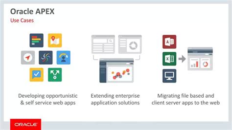 Oracle Application Express Oracle APEX Features 的图像结果