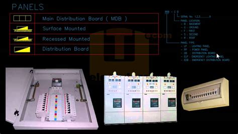 Image result for AutoCAD Electrical Create Penal View