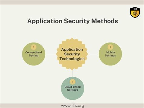 Application Security Certification 的图像结果