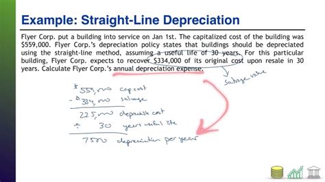 Image result for Straight Line Method of Depreciation Example