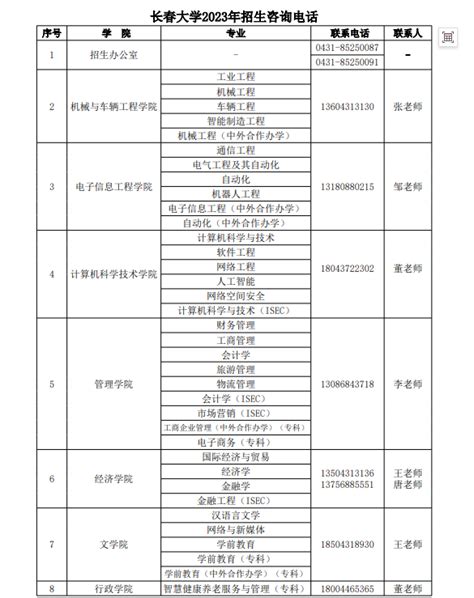 长春大学2023年招生咨询电话-长春大学招生信息网