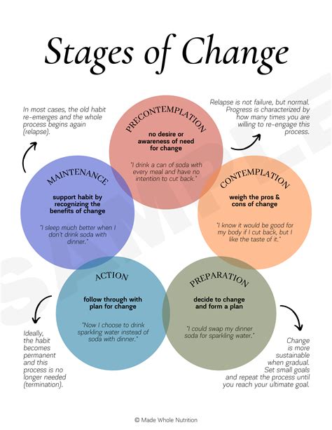 Who Developed The Stages Of Change Model