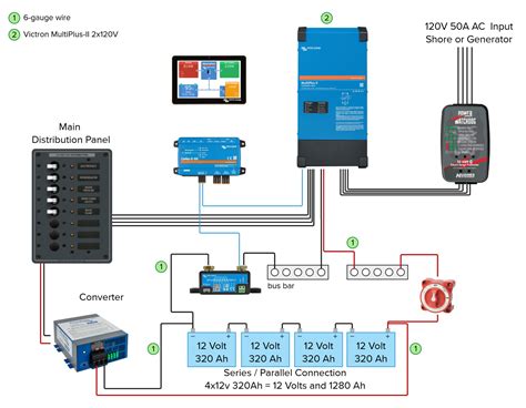 RV installation with MultiPlus II - new installation - DIY - Victron ...