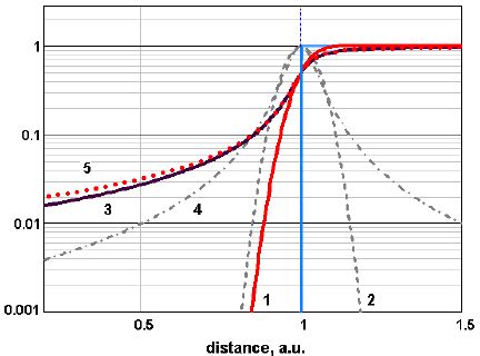 Image result for Heaviside Function Convolution