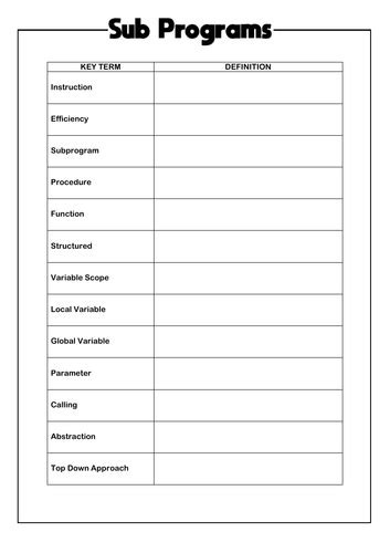 Image result for Computer Science Key Words KS3
