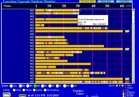 Image result for Monitor Student Testing