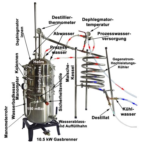 Schnapsbrennen mit Wasserbadheizung, Dephlegmator und Gasbrenner ...
