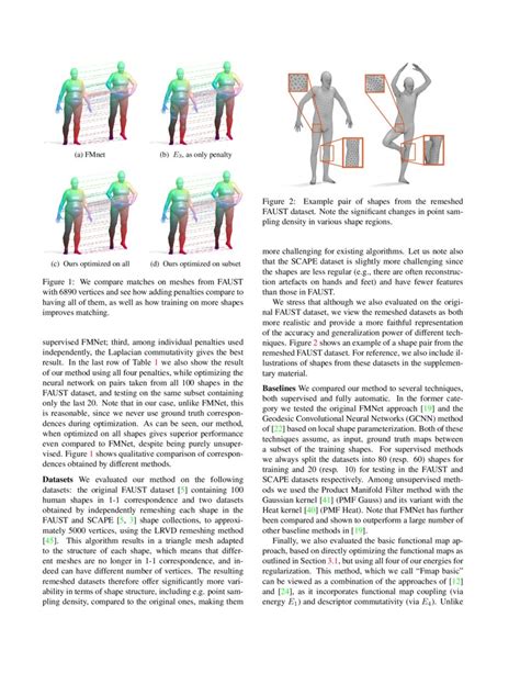 Image result for Deep Learning Algorithms Shape