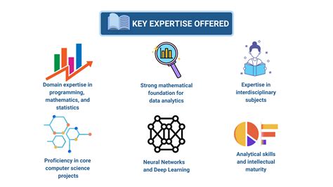 CHRIST (Deemed to be University), Delhi NCR Campus