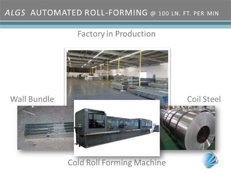 Image result for Roll Forming Linel