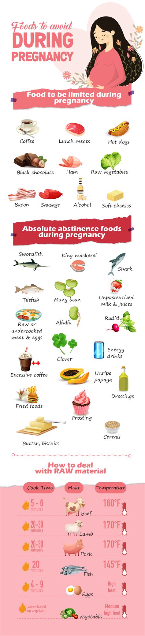 18 Foods To Avoid During Pregnancy - YZFEXW