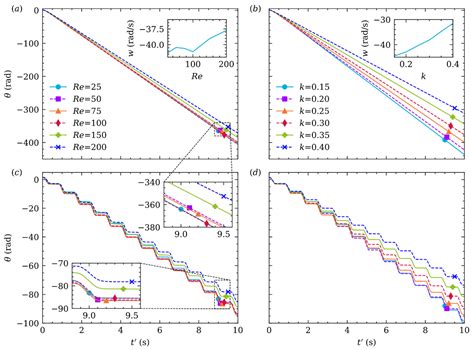 Neutrally Buoyant Particle Migration in Poiseuille Flow Driven by ...
