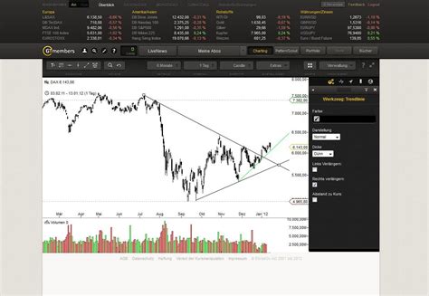 Image result for Free Chart Software