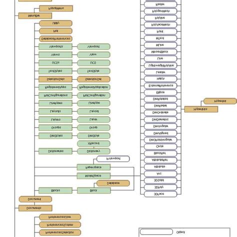 Image result for AutoCAD Drawing Object Model
