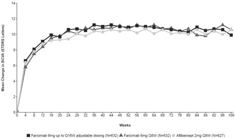 VABYSMO Solution for injection Pharmacology - MPI, EU: SmPC - RxReasoner