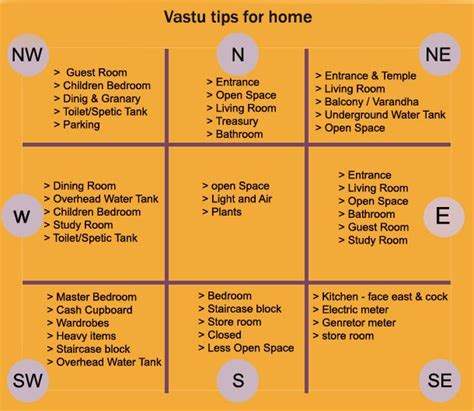 Implement Guest Room Vastu to Make Your Guests Feel at Home