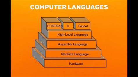 Computing Language 的图像结果