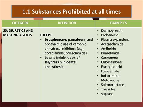 Drugs and Sports | PPTX