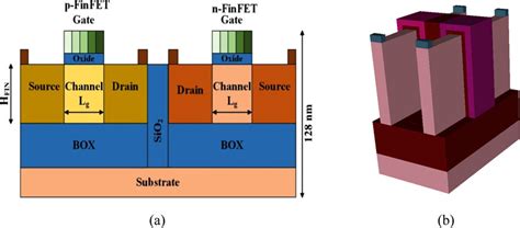Image result for CMOS Inverter Layout Using FinFET
