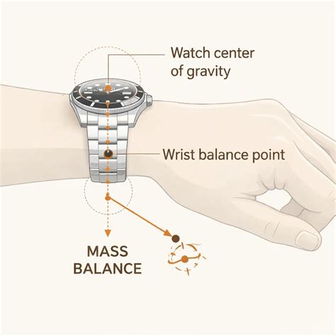 Replica Watch Feel on Wrist: How Weight and Balance Affect Wear - High ...
