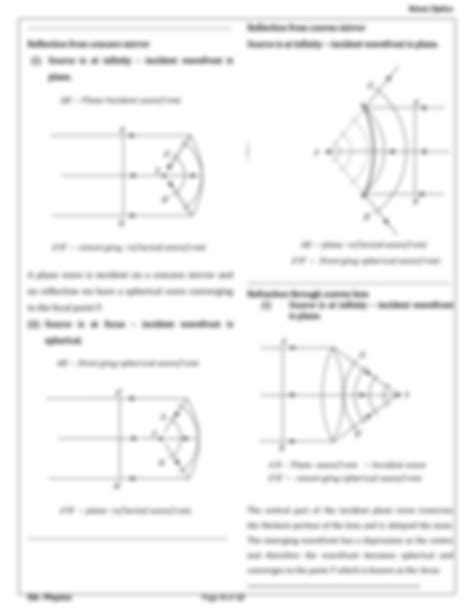 Physics Class 12 Wave Optics 的图像结果