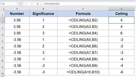 Image result for Ceiling Function Example