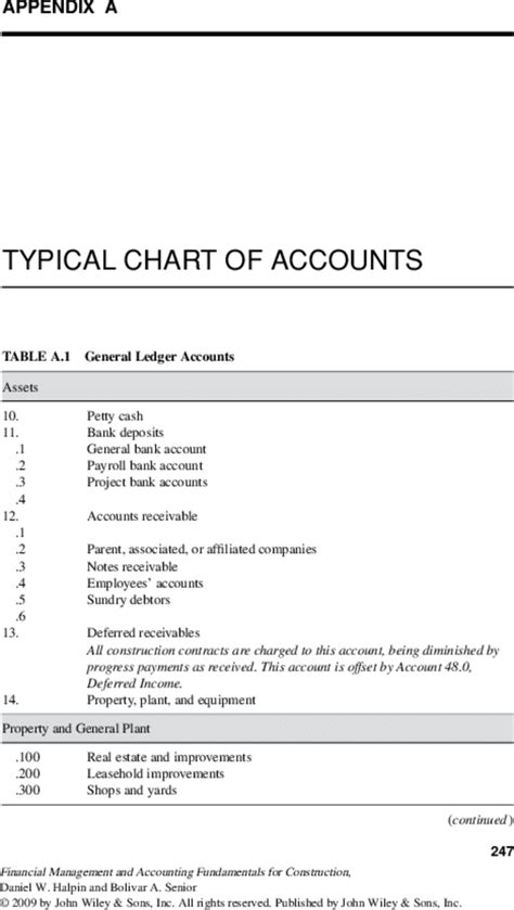 Accounting Graph 的图像结果