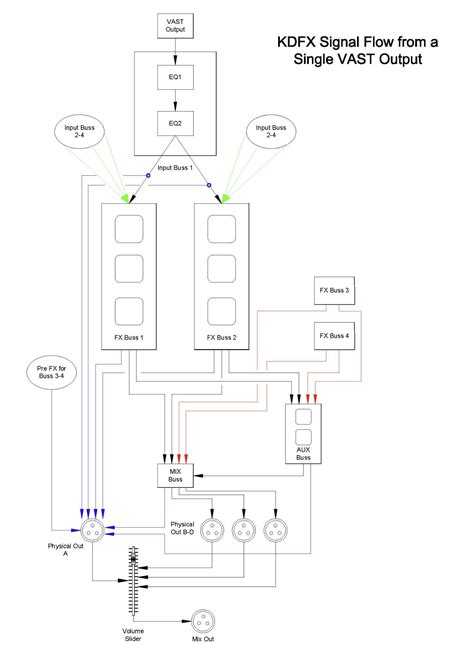 Tutorial 2 - Effects: Godlike Productions