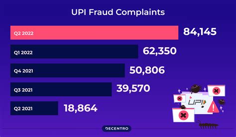 How to Spot and Stop UPI Frauds: Your Complete Guide - Decentro
