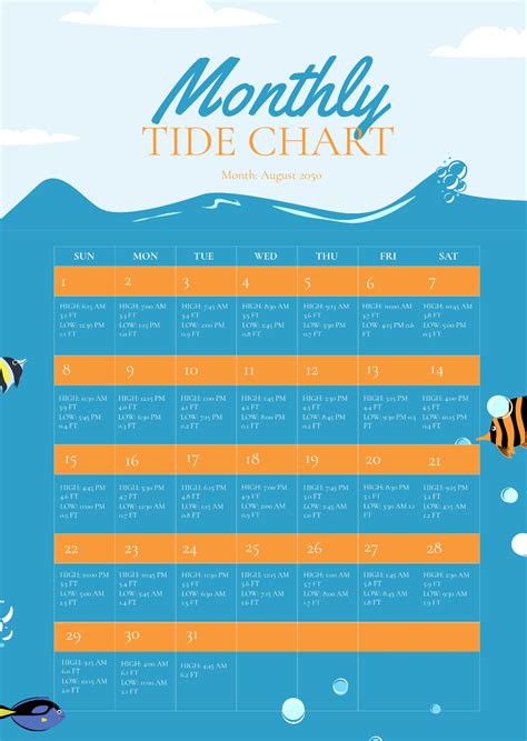 Barnstable Tide Table