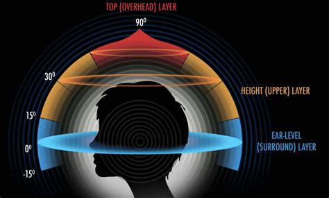 Image result for How to Use Spatial Audio