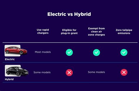 How different are electric cars and hybrids? | Octopus EV