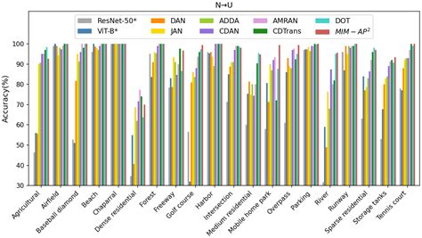 Masked Image Modeling Auxiliary Pseudo-Label Propagation with a ...