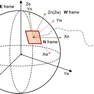 Image result for EDM Using Machine Learning Algorithm