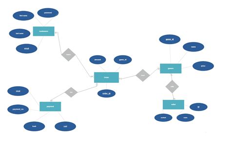 Image result for Create Table Statements