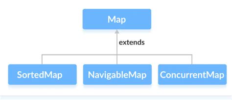Mapping in Java 的图像结果