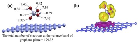 Interactions between Reduced Graphene Oxide with Monomers of (Calcium ...