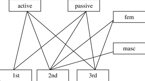 Image result for Ambiguous Forms