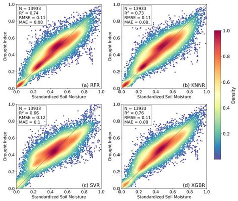 A New Drought Monitoring Index on the Tibetan Plateau Based on ...