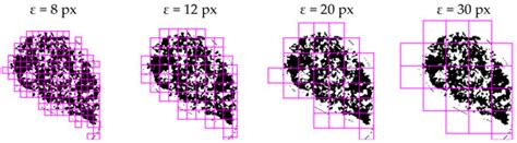 Fractal Fract | Special Issue : Fractal and Fractional Analysis in ...