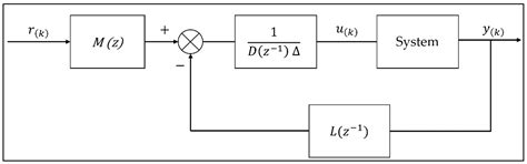 Towards a Real-Time Predictive Management Approach of Indoor Air ...