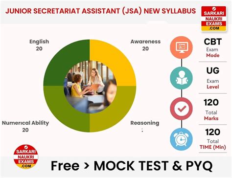 DDA Junior Secretariat Assistant (JSA) Syllabus 2025 | Exam Pattern ...