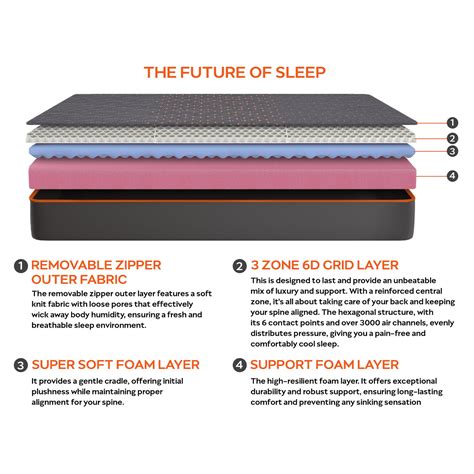Buy Sleepyhead Technic Hybrid 3-Zone 6D Hexagon Grid Mattress Online