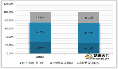 2018年8月中国小镇青年消费研究报告：偏爱OPPO和vivo，喜欢高性价比的产品（附全文）-中商情报网